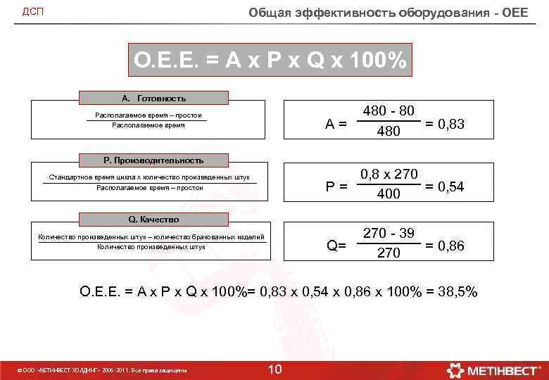 Формула оборудование. Показатель эффективности OEE. Формула расчета OEE. Формула расчета общей эффективности оборудования. OEE общая эффективность оборудования формула.