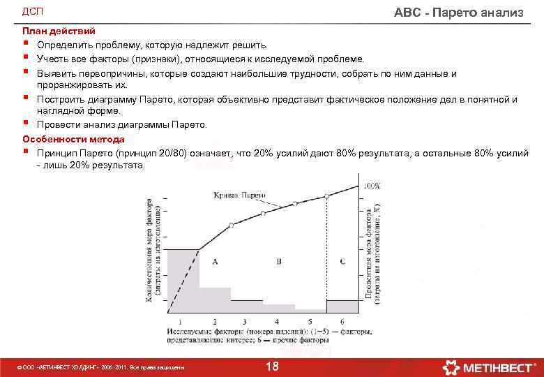 Диаграмма парето в бережливом производстве это