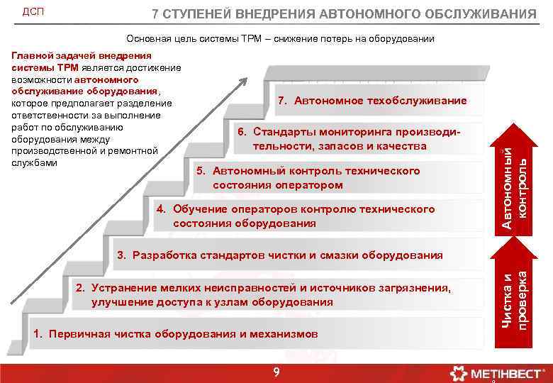 Этапы технологического обслуживания