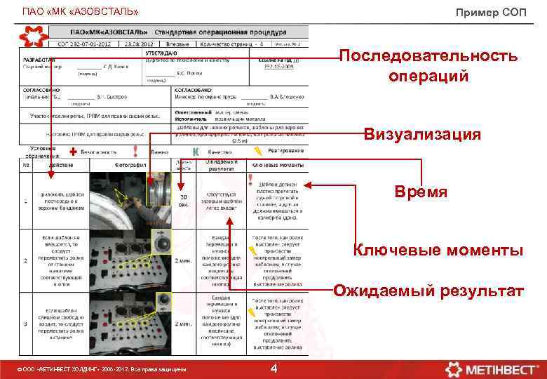 ПАО МД «МК «АЗОВСТАЛЬ» Пример СОП Последовательность операций Визуализация Время Ключевые моменты Ожидаемый результат
