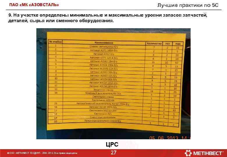 Лучшие практики по 5 С ПАО «МК «АЗОВСТАЛЬ» 9. На участке определены минимальные и