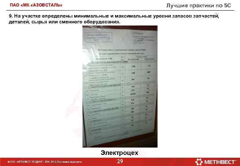 Лучшие практики по 5 С ПАО «МК «АЗОВСТАЛЬ» 9. На участке определены минимальные и