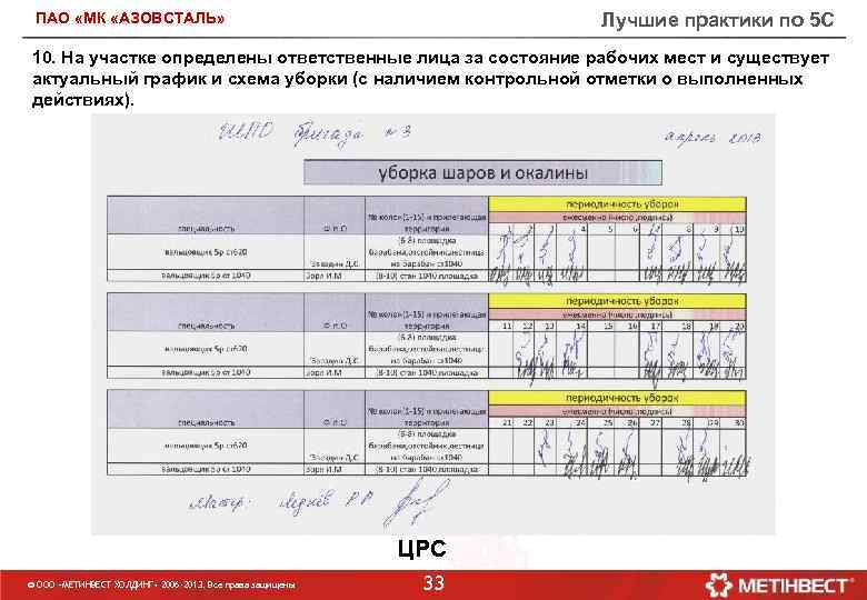 Лучшие практики по 5 С ПАО «МК «АЗОВСТАЛЬ» 10. На участке определены ответственные лица
