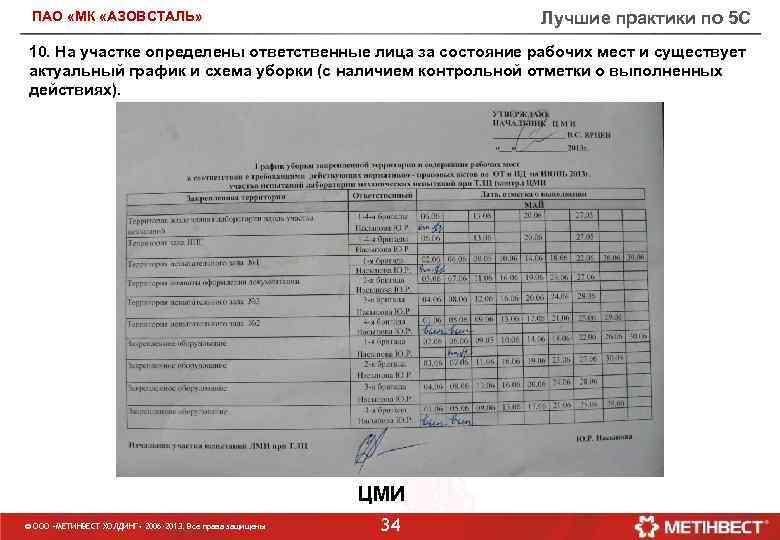 Лучшие практики по 5 С ПАО «МК «АЗОВСТАЛЬ» 10. На участке определены ответственные лица