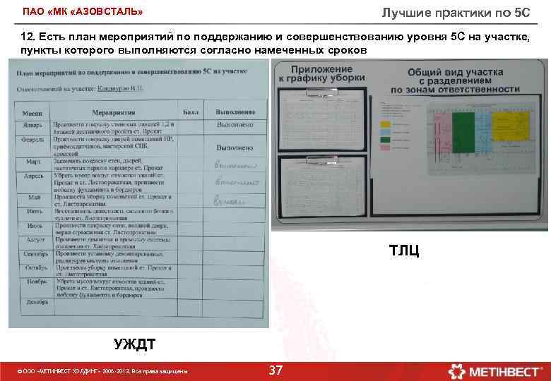 Лучшие практики по 5 С ПАО «МК «АЗОВСТАЛЬ» 12. Есть план мероприятий по поддержанию