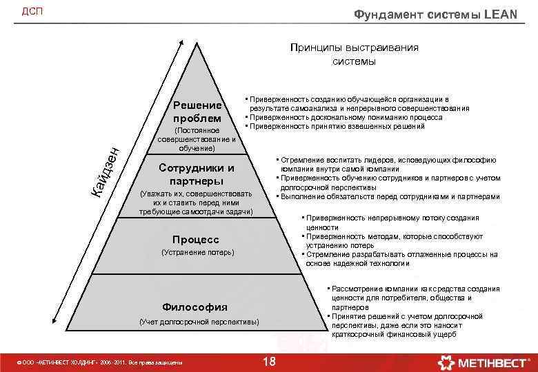 ДСП Фундамент системы LEAN Принципы выстраивания системы Кай дзе н Решение проблем (Постоянное совершенствование