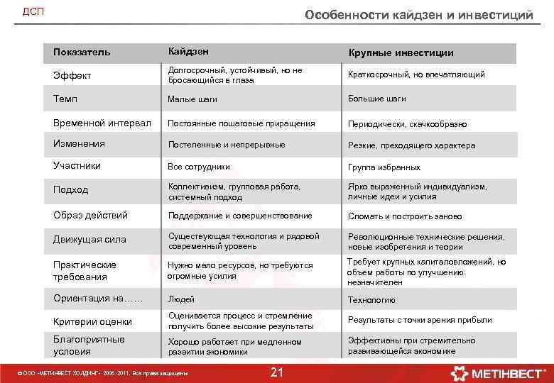 Kaizen codes