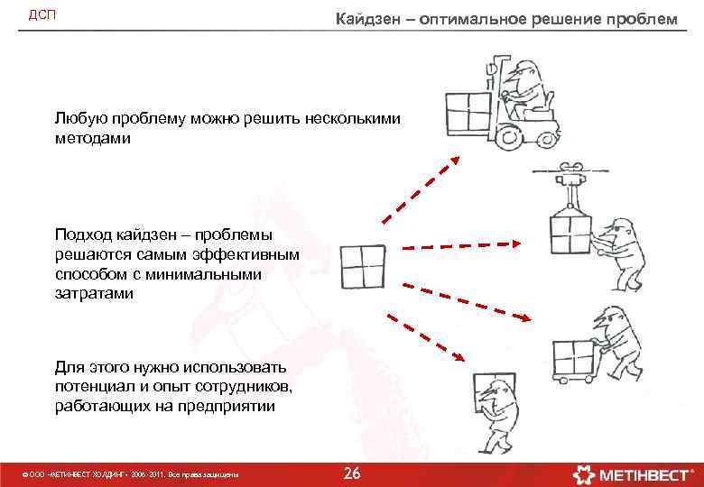 ДСП Кайдзен – оптимальное решение проблем Любую проблему можно решить несколькими методами Подход кайдзен