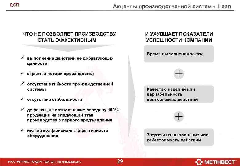 ДСП Акценты производственной системы Lean ЧТО НЕ ПОЗВОЛЯЕТ ПРОИЗВОДСТВУ СТАТЬ ЭФФЕКТИВНЫМ И УХУДШАЕТ ПОКАЗАТЕЛИ