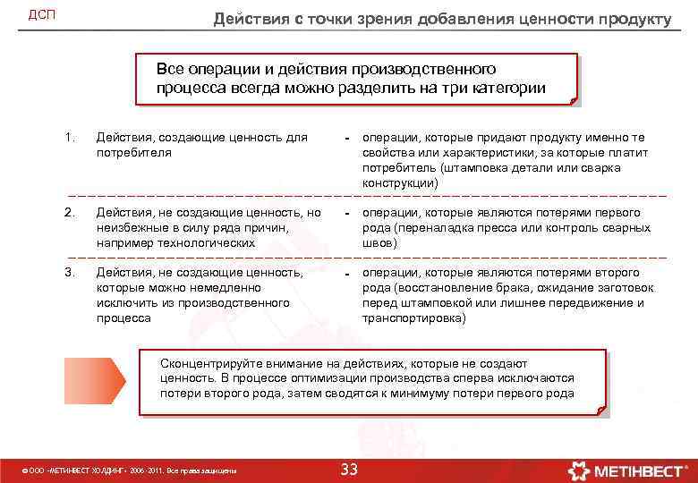 ДСП Действия с точки зрения добавления ценности продукту Все операции и действия производственного процесса