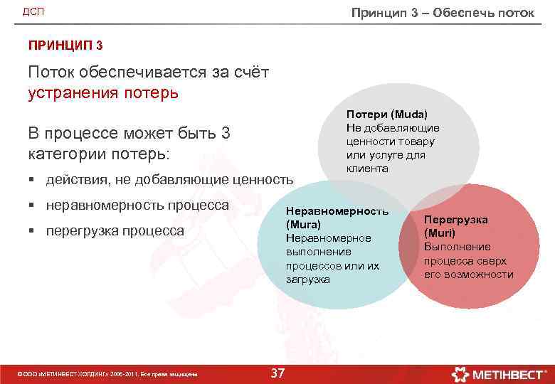 Принцип 3 – Обеспечь поток ДСП ПРИНЦИП 3 Поток обеспечивается за счёт устранения потерь