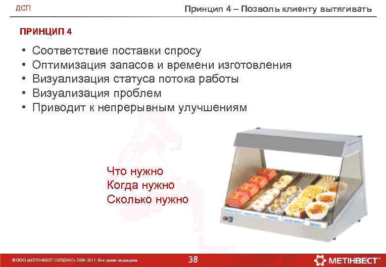 Принцип 4 – Позволь клиенту вытягивать ДСП ПРИНЦИП 4 • • • Соответствие поставки