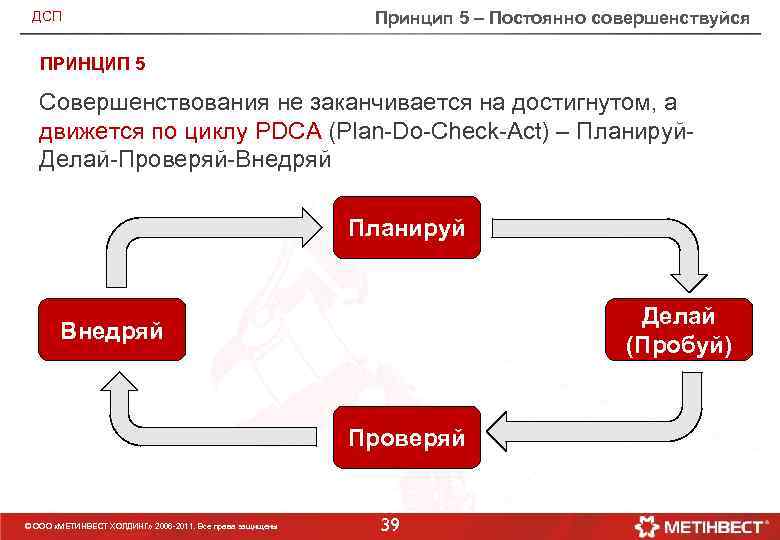 ДСП Принцип 5 – Постоянно совершенствуйся ПРИНЦИП 5 Совершенствования не заканчивается на достигнутом, а