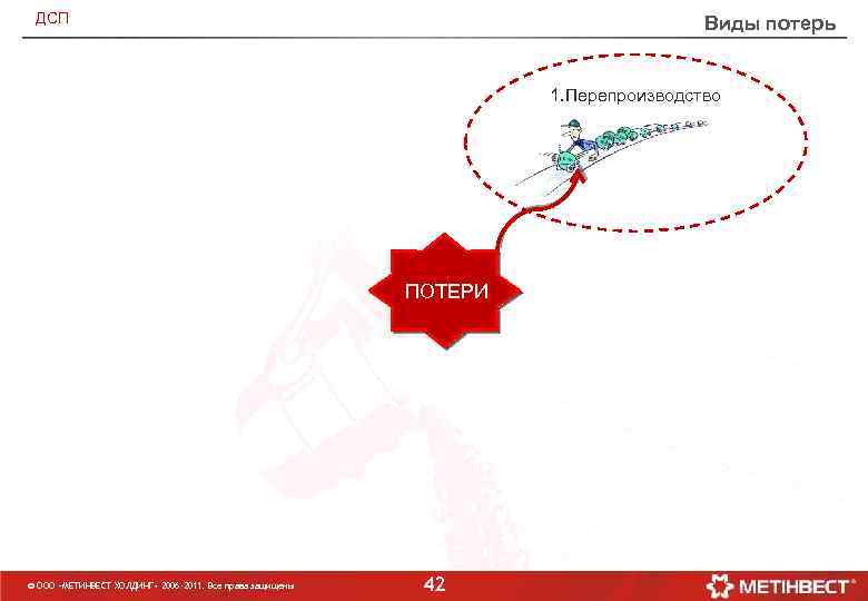 ДСП Виды потерь 1. Перепроизводство ПОТЕРИ © ООО «МЕТИНВЕСТ ХОЛДИНГ» 2006 -2011. Все права