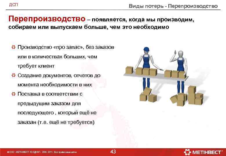 ДСП Виды потерь - Перепроизводство – появляется, когда мы производим, собираем или выпускаем больше,