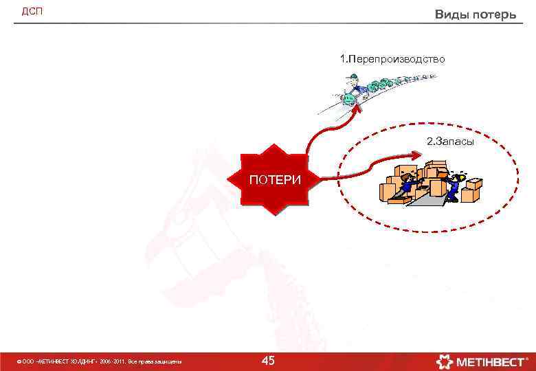 ДСП Виды потерь 1. Перепроизводство 2. Запасы ПОТЕРИ © ООО «МЕТИНВЕСТ ХОЛДИНГ» 2006 -2011.