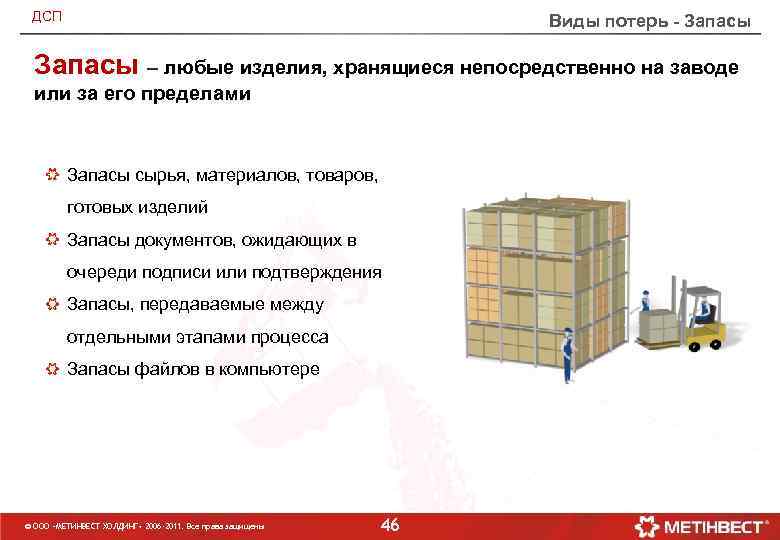 ДСП Виды потерь - Запасы – любые изделия, хранящиеся непосредственно на заводе или за