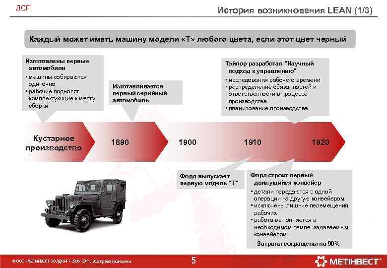 ДСП История возникновения LEAN (1/3) Каждый может иметь машину модели «Т» любого цвета, если