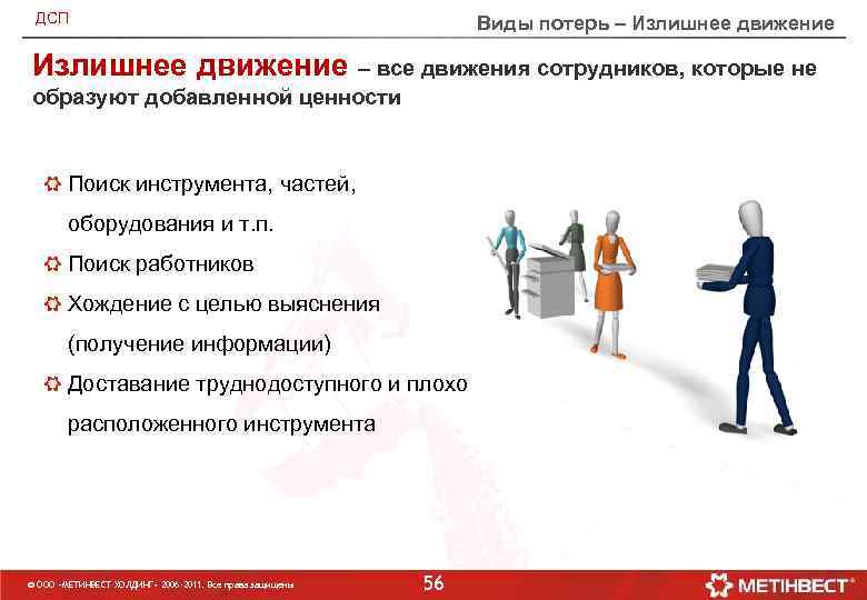 ДСП Виды потерь – Излишнее движение – все движения сотрудников, которые не образуют добавленной