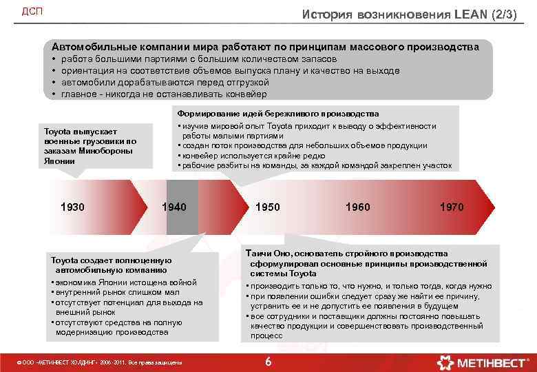 ДСП История возникновения LEAN (2/3) Автомобильные компании мира работают по принципам массового производства •