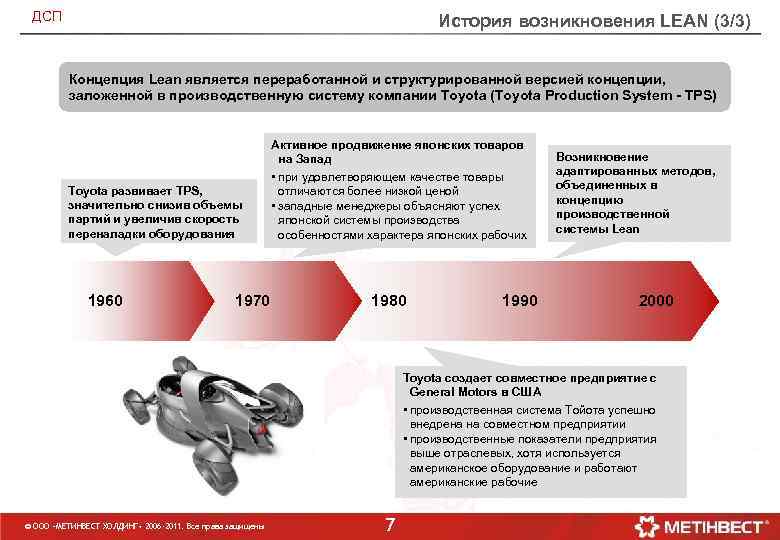 ДСП История возникновения LEAN (3/3) Концепция Lean является переработанной и структурированной версией концепции, заложенной