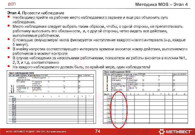 Методика MOS – Этап 4 ДСП Этап 4. Провести наблюдение § § § Необходимо