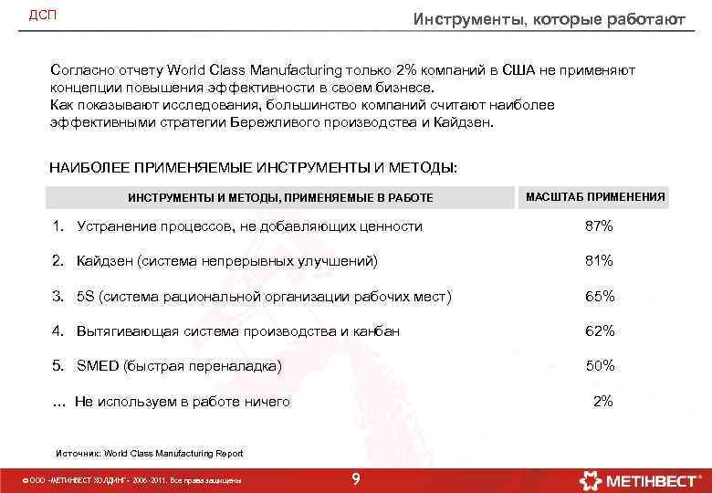 ДСП Инструменты, которые работают Согласно отчету World Class Manufacturing только 2% компаний в США