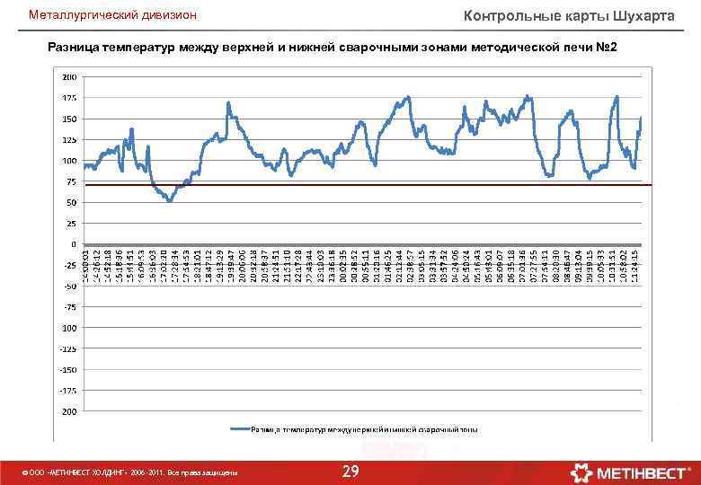 Карты шухарта