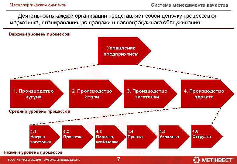 Уровни процесса муниципального управления