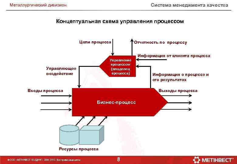 Цель процесса управления