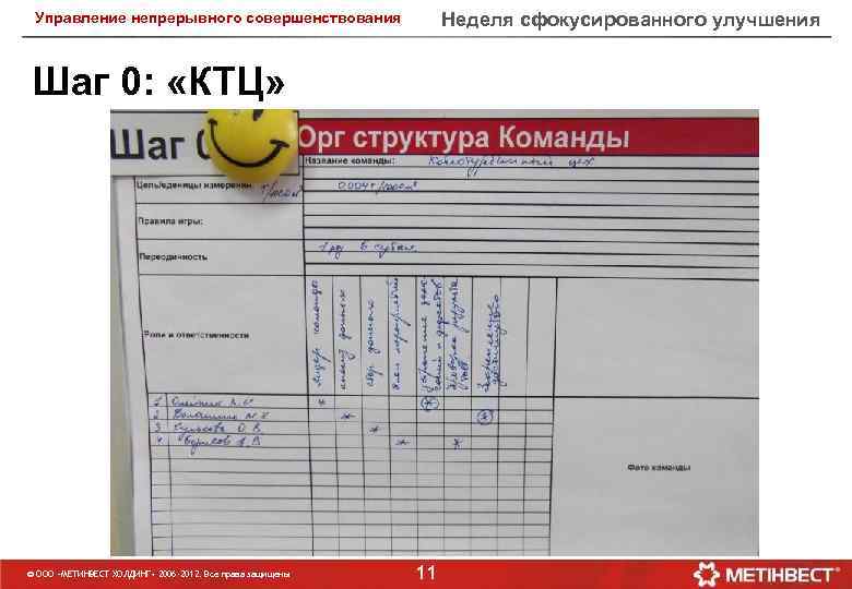 Неделя сфокусированного улучшения Управление непрерывного совершенствования Шаг 0: «КТЦ» © ООО «МЕТИНВЕСТ ХОЛДИНГ» 2006