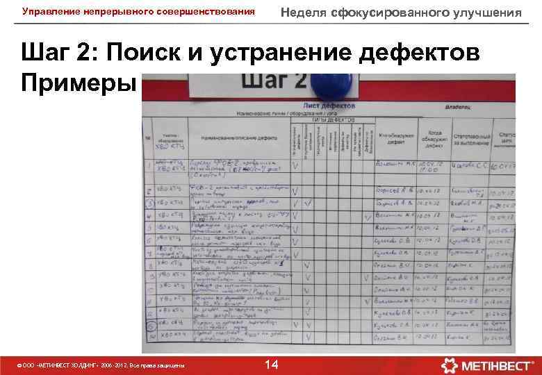 Неделя сфокусированного улучшения Управление непрерывного совершенствования Шаг 2: Поиск и устранение дефектов Примеры ©