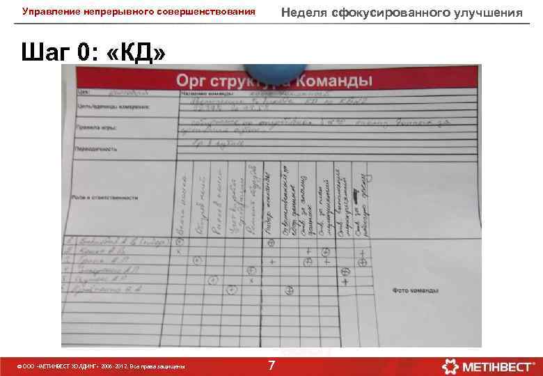 Неделя сфокусированного улучшения Управление непрерывного совершенствования Шаг 0: «КД» © ООО «МЕТИНВЕСТ ХОЛДИНГ» 2006