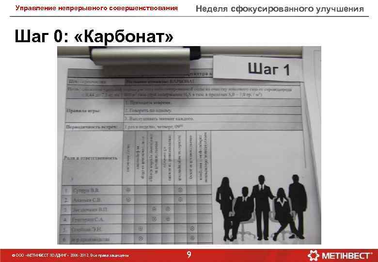 Неделя сфокусированного улучшения Управление непрерывного совершенствования Шаг 0: «Карбонат» © ООО «МЕТИНВЕСТ ХОЛДИНГ» 2006