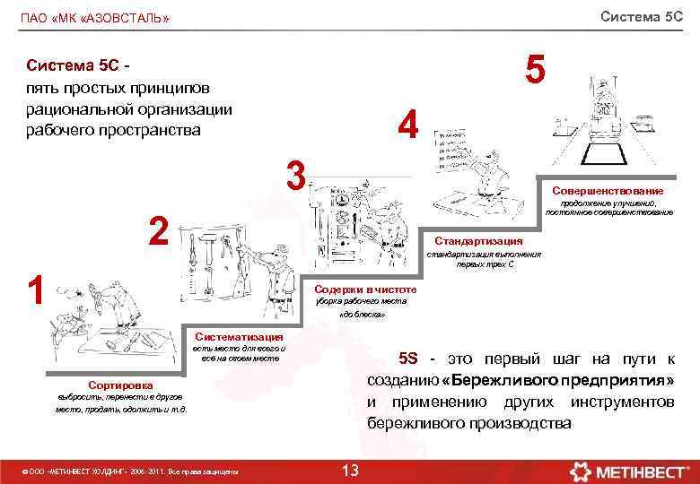 Система 5 С ПАО «МК «АЗОВСТАЛЬ» 5 Система 5 С пять простых принципов рациональной