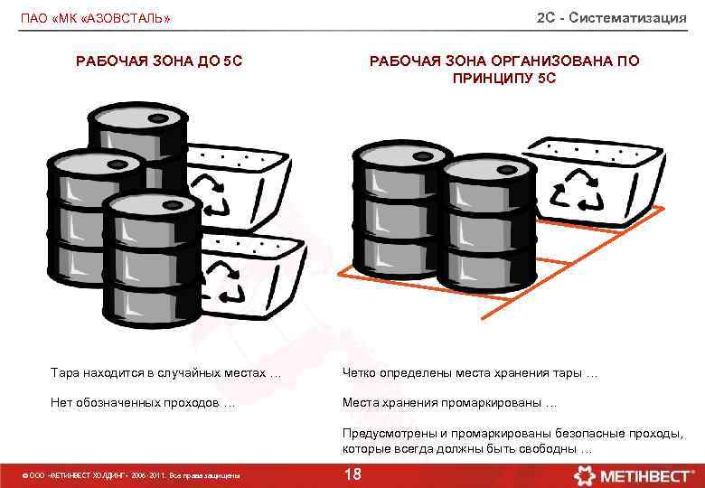 2 С - Систематизация ПАО «МК «АЗОВСТАЛЬ» РАБОЧАЯ ЗОНА ДО 5 C РАБОЧАЯ ЗОНА