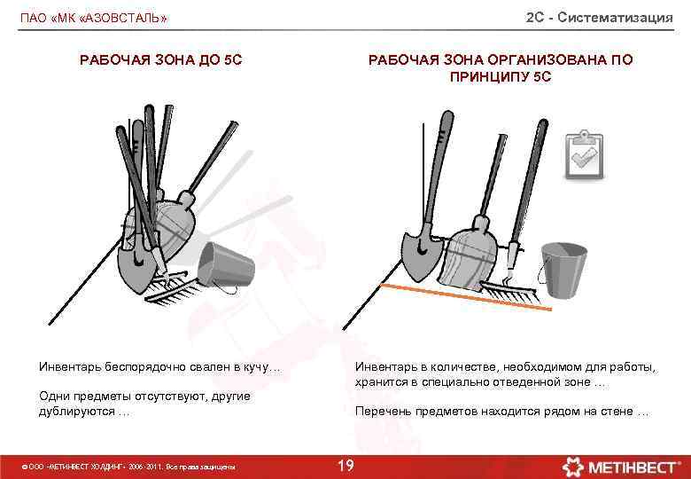 2 С - Систематизация ПАО «МК «АЗОВСТАЛЬ» РАБОЧАЯ ЗОНА ДО 5 C РАБОЧАЯ ЗОНА