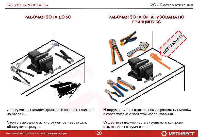 2 С - Систематизация ПАО «МК «АЗОВСТАЛЬ» РАБОЧАЯ ЗОНА ДО 5 C РАБОЧАЯ ЗОНА