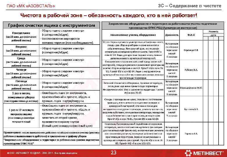 3 С – Содержание в чистоте ПАО «МК «АЗОВСТАЛЬ» Чистота в рабочей зоне –