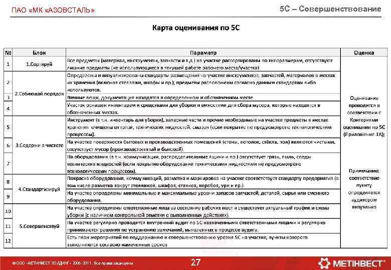 5 С – Совершенствование ПАО «МК «АЗОВСТАЛЬ» © ООО «МЕТИНВЕСТ ХОЛДИНГ» 2006 -2011. Все