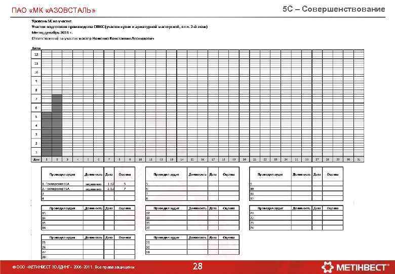 5 С – Совершенствование ПАО «МК «АЗОВСТАЛЬ» © ООО «МЕТИНВЕСТ ХОЛДИНГ» 2006 -2011. Все