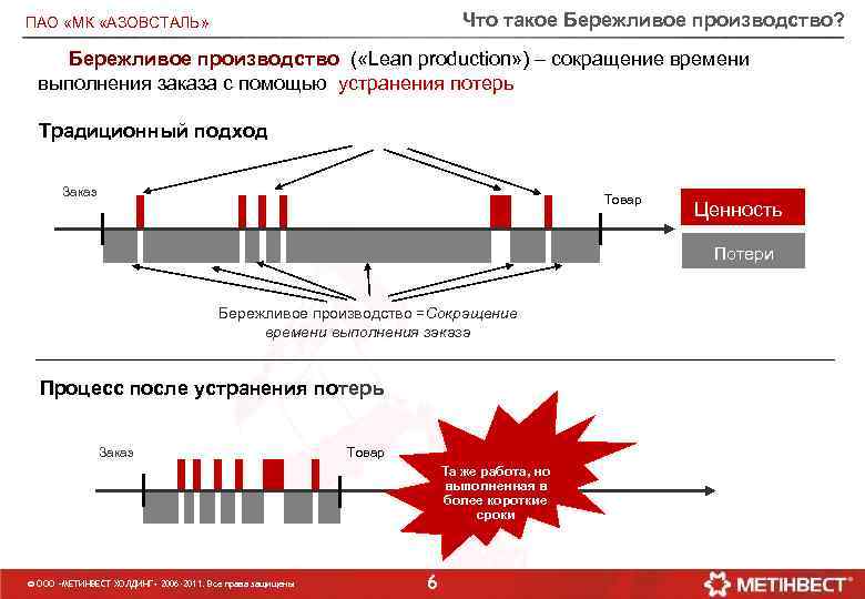 Что такое Бережливое производство? ПАО «МК «АЗОВСТАЛЬ» Бережливое производство ( «Lean production» ) –