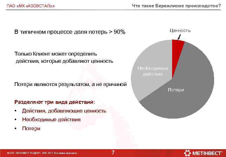 Что такое Бережливое производство? ПАО «МК «АЗОВСТАЛЬ» Ценность В типичном процессе доля потерь >