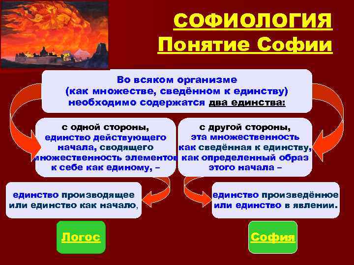 Софиология в философии