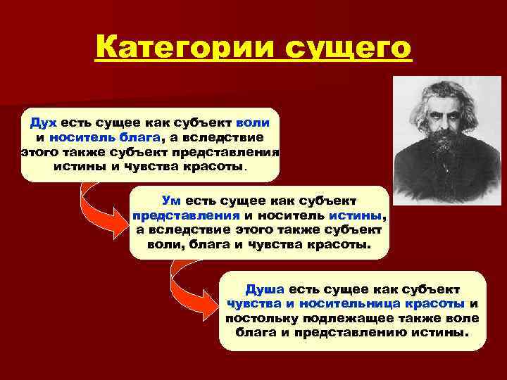Категории сущего Дух есть сущее как субъект воли и носитель блага, а вследствие этого