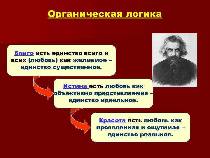Органическая логика Благо есть единство всего и всех (любовь) как желаемое – единство существенное.