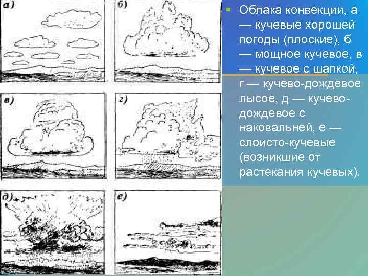 § Облака конвекции, а — кучевые хорошей погоды (плоские), б — мощное кучевое, в