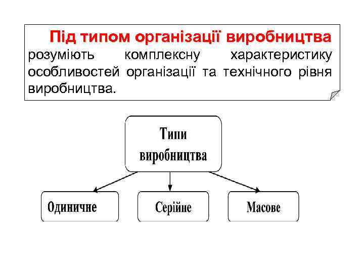 Під типом організації виробництва розуміють комплексну характеристику особливостей організації та технічного рівня виробництва. 