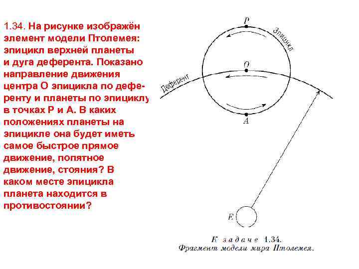 1. 34. На рисунке изображён элемент модели Птолемея: эпицикл верхней планеты и дуга деферента.