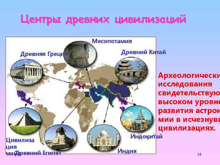 Центры древних цивилизаций Месопотамия Древняя Греция Древний Китай Археологически исследования свидетельствую высоком уровне развития